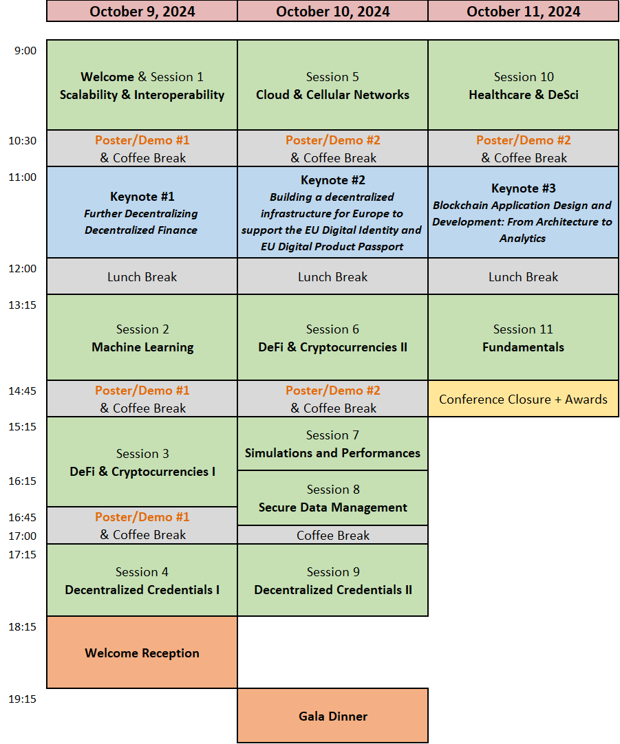 Program - BRAINS 2024